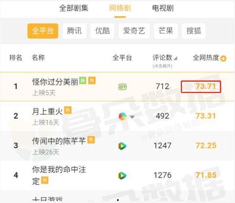 我绑定了娱乐圈吃瓜系统,揭秘明星幕后真相
